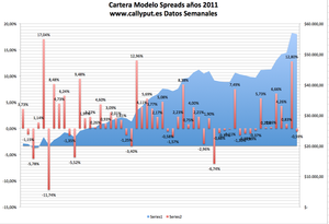 Cartera Modelo, Objetivo conseguido